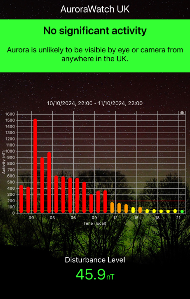 Northern lights currently visible!