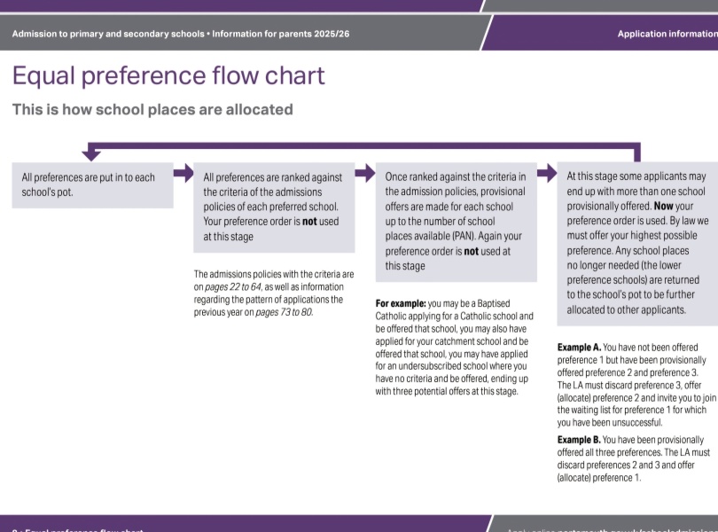 Admissions