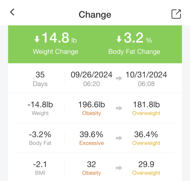 Mounjaro - Late September Starters, Round 2