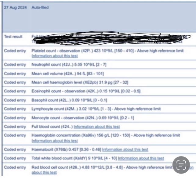 Blood tests getting worse?