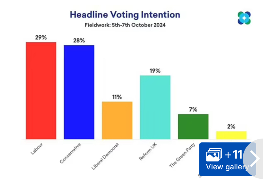 Time for a new PM and Chancellor?