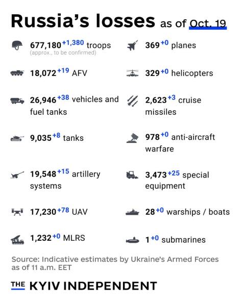 Ukraine Invasion: Part 52