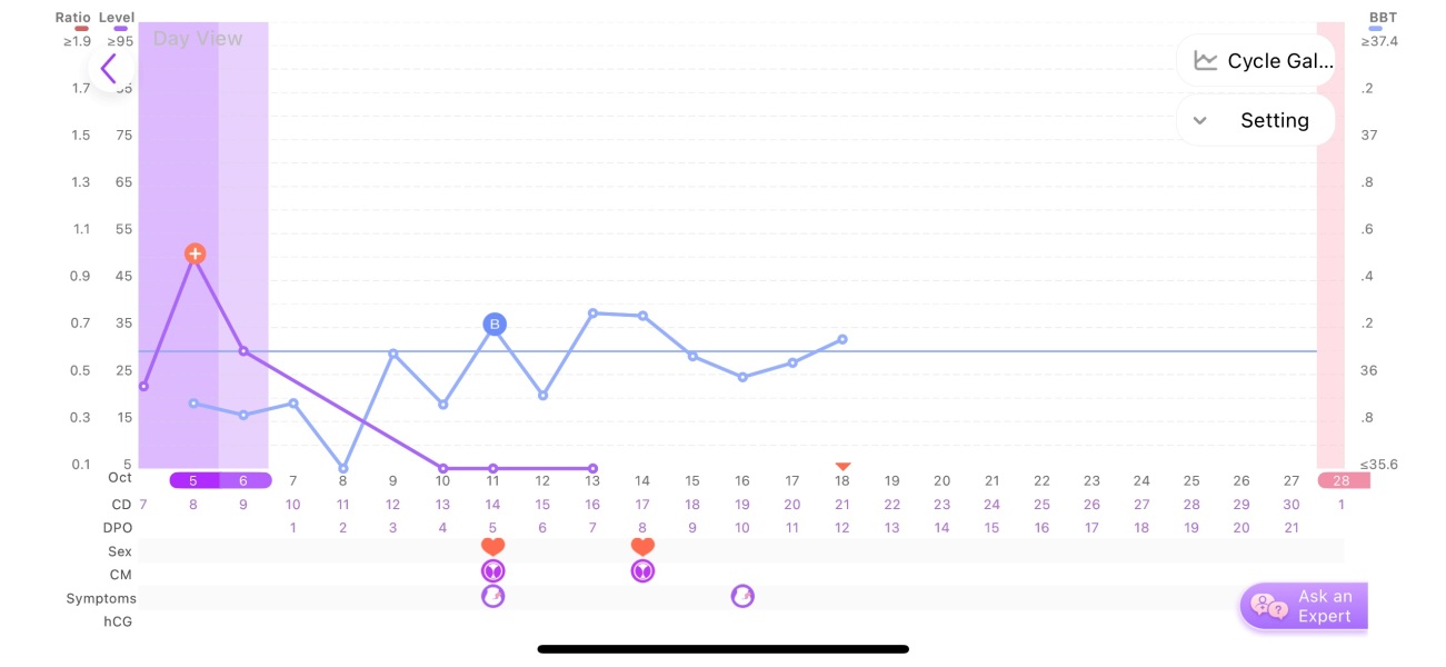 Wrist Temp - Apple Watch