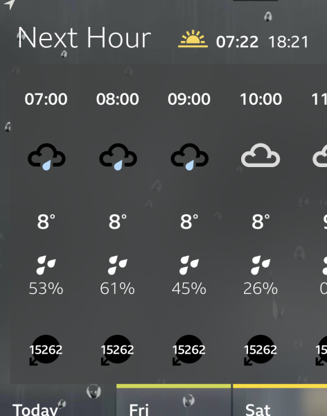 BBC Weather - Hurricane force winds across UK