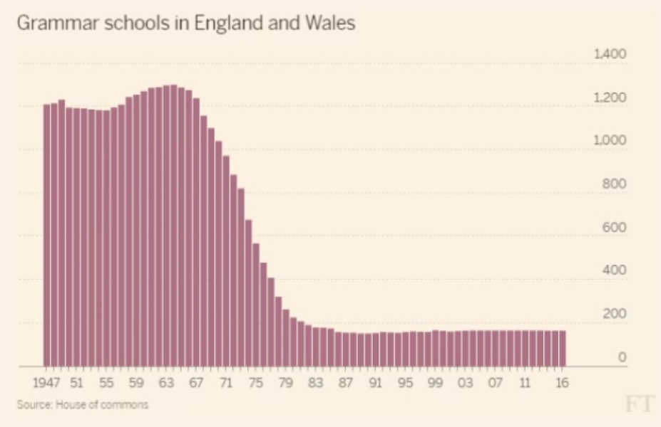 2025 Private School Costs (just a rant)