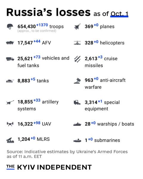 Ukraine Invasion: Part 51