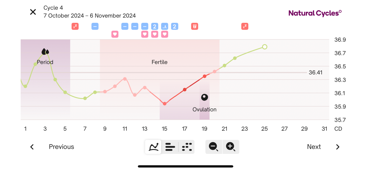 TTC FIRST BABY - New cycle, let's go girls !