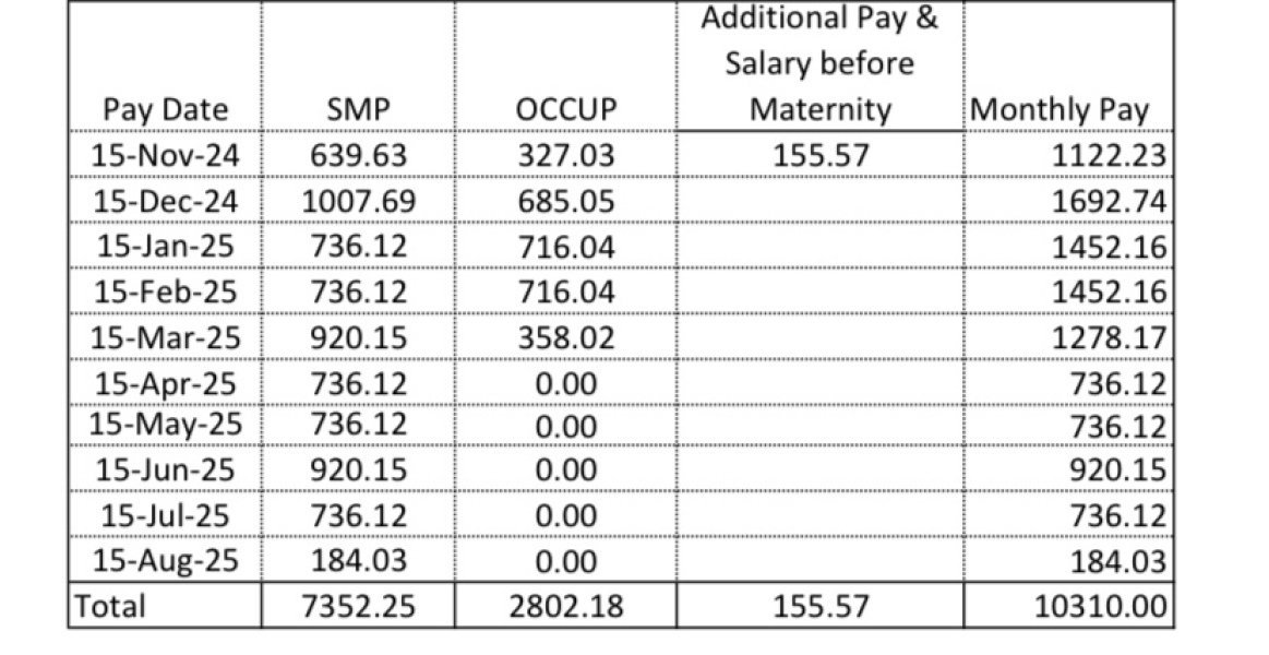 Maternity take home pay