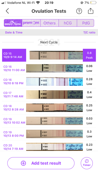 Have I missed my positive OPK? Photo