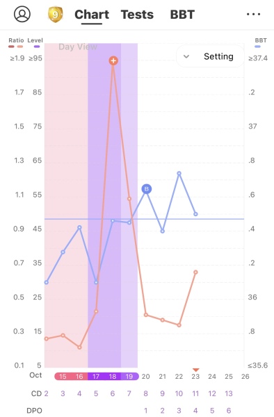 Two week wait ladies, you there?