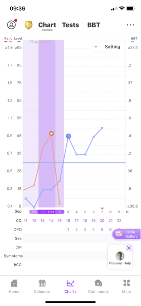 What does the chart mean?