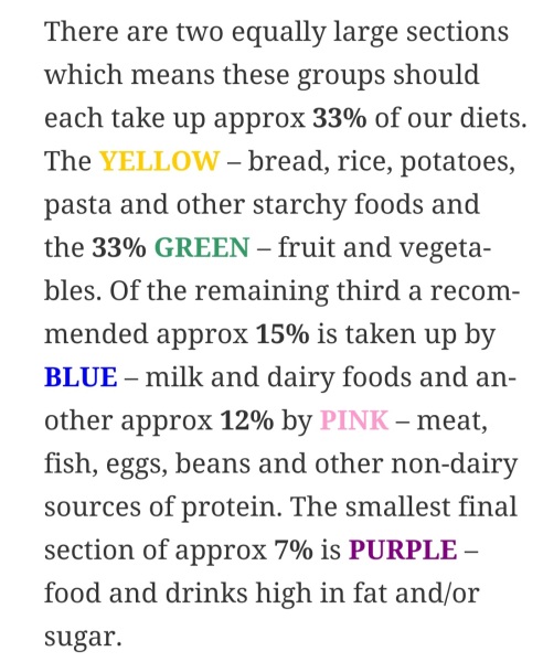 What do you think of this food recommendation?