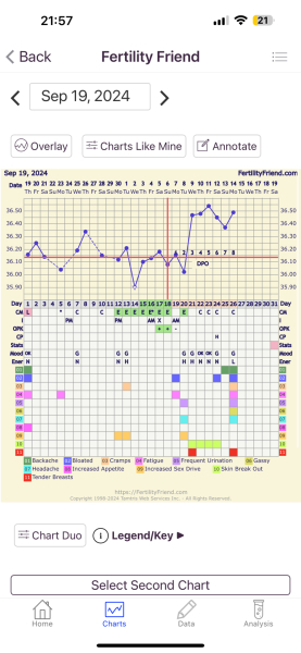 5DPO - anyone with me?