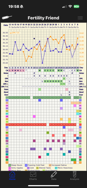 Two week wait ladies, you there?