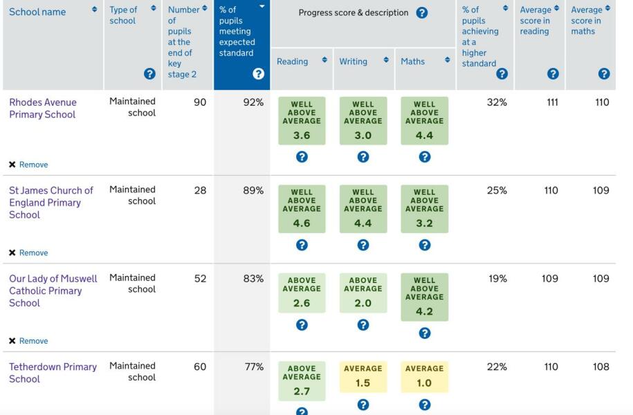 Schools in Muswell Hill / Highgate