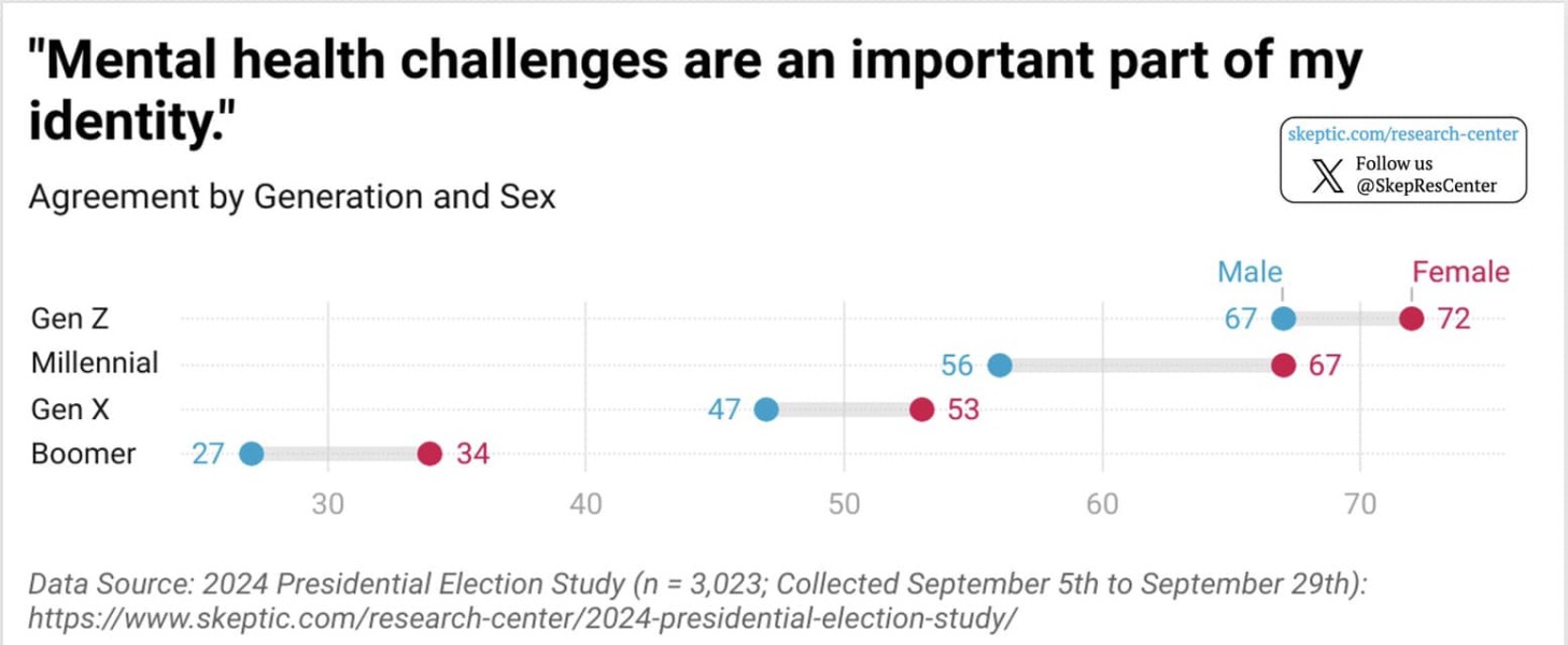 I have started to hate the term “identify as”
