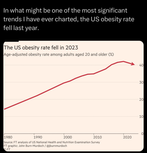 Mounjaro - Late September Starters