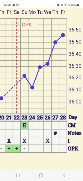 5dpo let's do this together