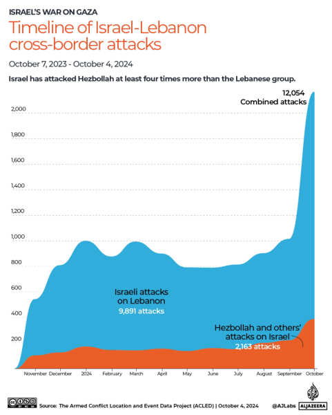 Israel invades Lebanon