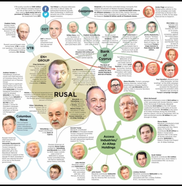 What's True Pussycat? - Trump Thread #134