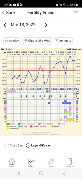 5dpo let's do this together