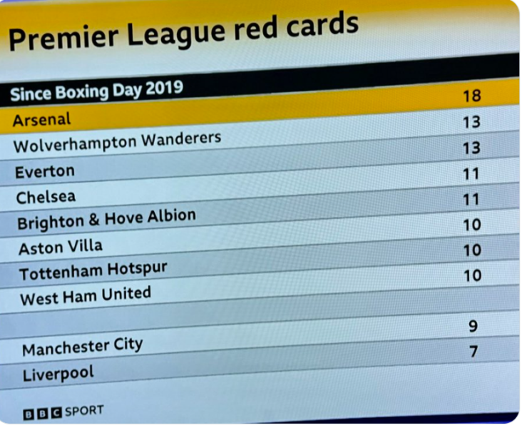 The Rolling Football Thread: season 2024/25