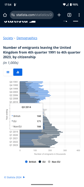Anyone watching the Budget 2024?