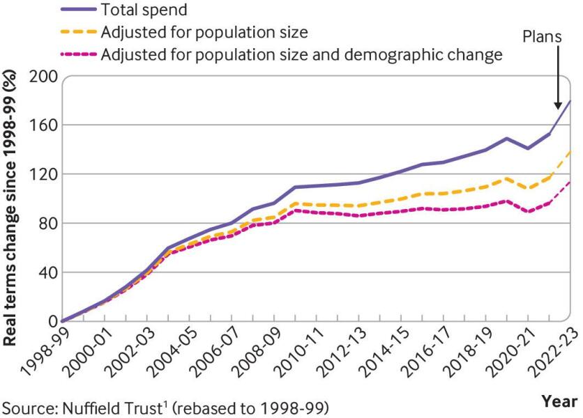 How would you fix the NHS?