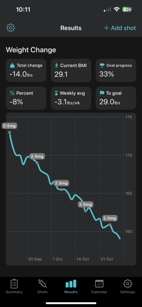 Realistic weight losses