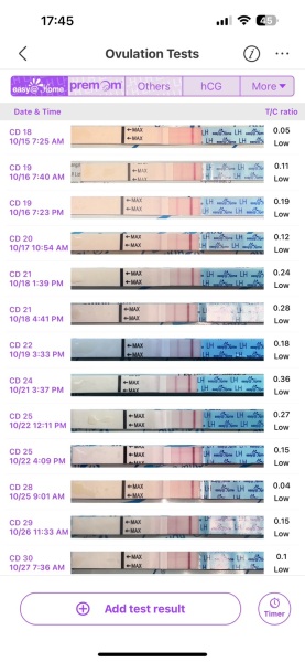 Ovulation