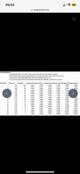 Insulin syringe dosage