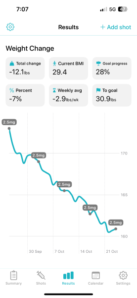 Mounjaro - Late September Starters, Round 2