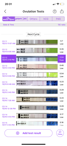 Super early & short LH surge?