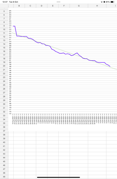 Mounjaro October starters