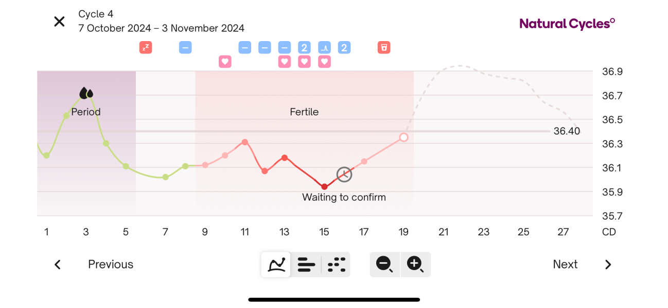 TTC FIRST BABY - New cycle, let's go girls !