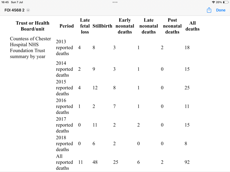 Lucy Letby in the news
