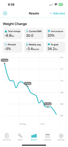 Mounjaro - Late September Starters