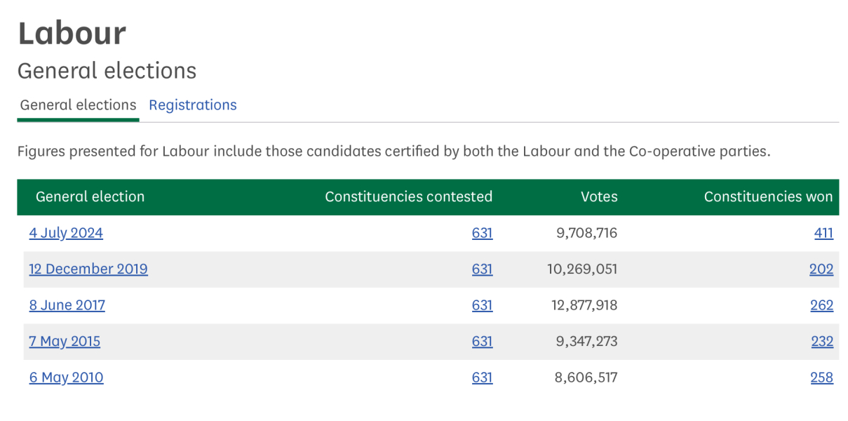 Sue Gray accused of hoarding power ( The Times today on her sacking)