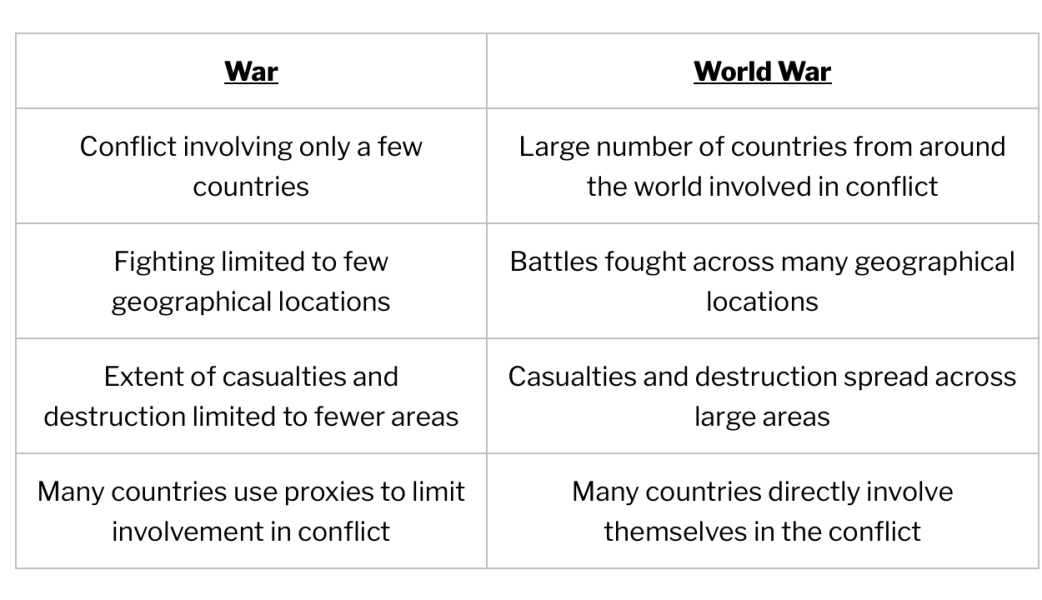 Trump has said we are on the brink of WW3, aibu to agree with him?