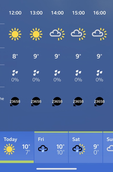 BBC Weather - Hurricane force winds across UK