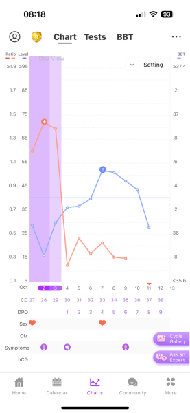 4dpo tomorrow! Anyone else? :)