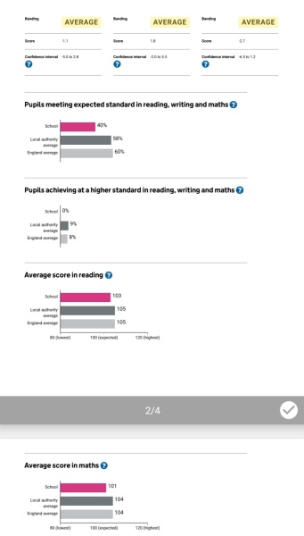 Are these awful primary results?