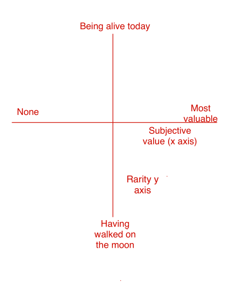 To think having children isn’t an accomplishment?