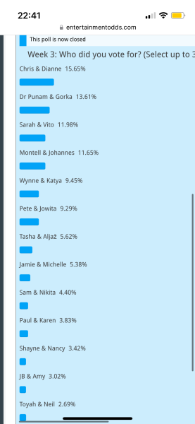 The Strictly Come Dancing Spoilers Thread 2024