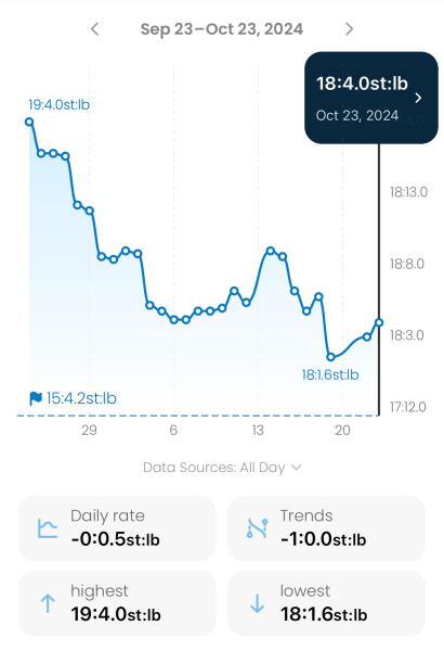 Mounjaro - Late September Starters, Round 2