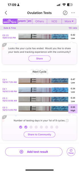 Positive ovulation test 