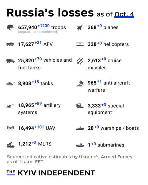 Ukraine Invasion: Part 51