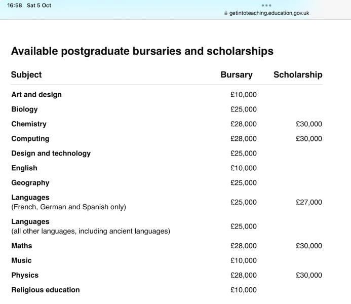 6500 extra teachers....