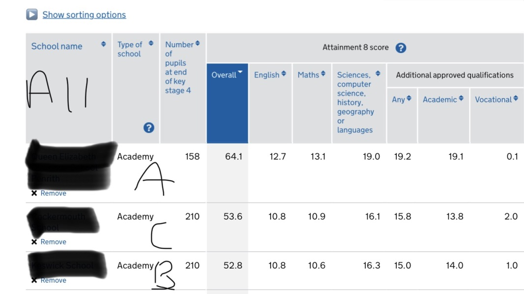 Cant decide between grammar school and local/comprehensive school.