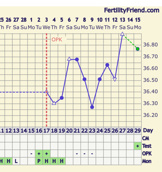 4dpo tomorrow! Anyone else? :)